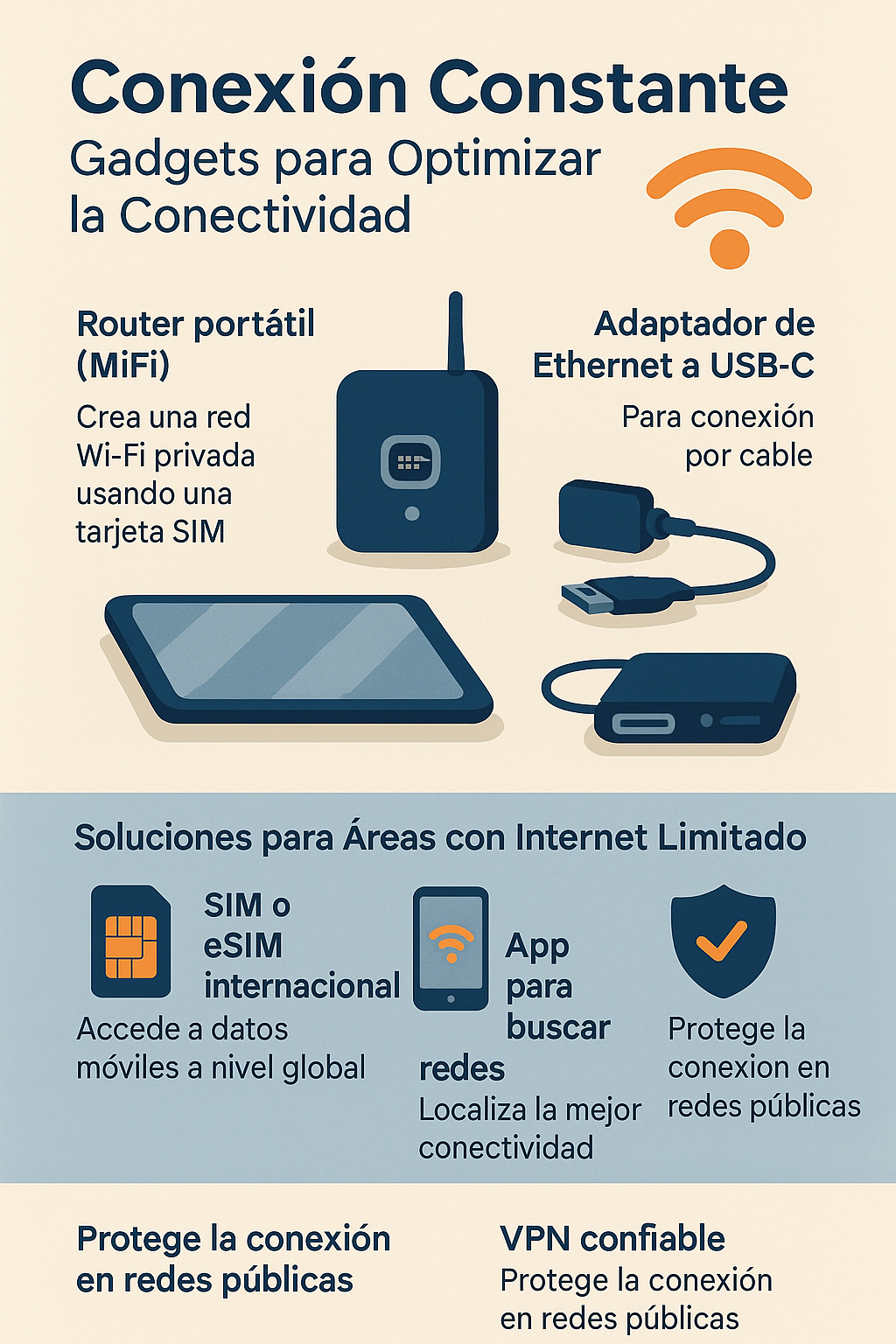 Infografía en español sobre gadgets esenciales para mantener conectividad constante mientras se trabaja en remoto, incluyendo routers portátiles, Wi-Fi enhancers, adaptadores y opciones de SIM internacional.